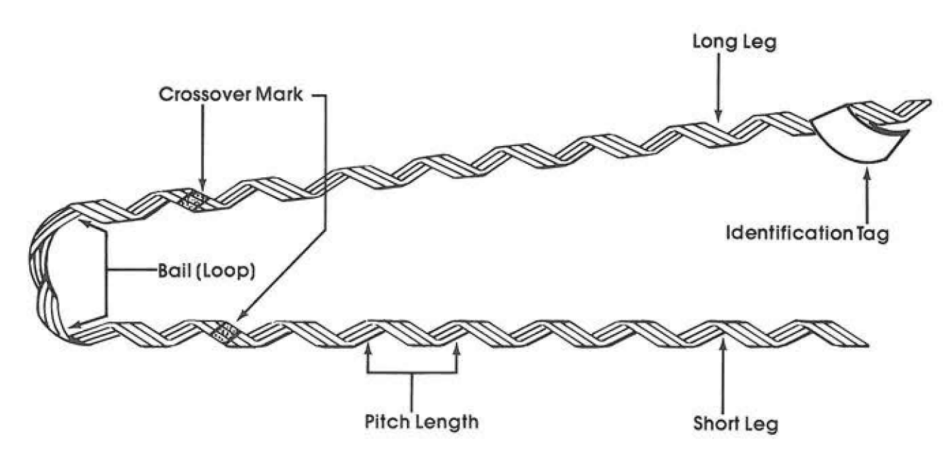 Coaxial Dead-End view 6