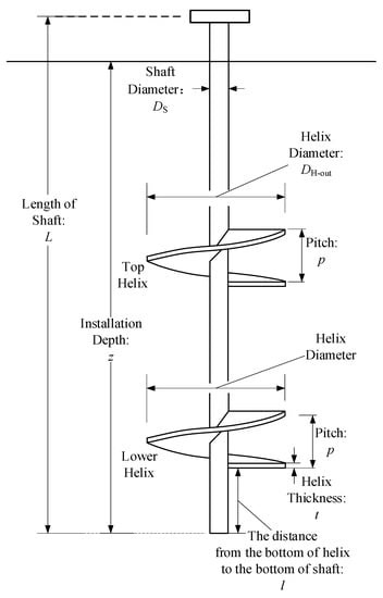 Round Shaft Helical Anchor